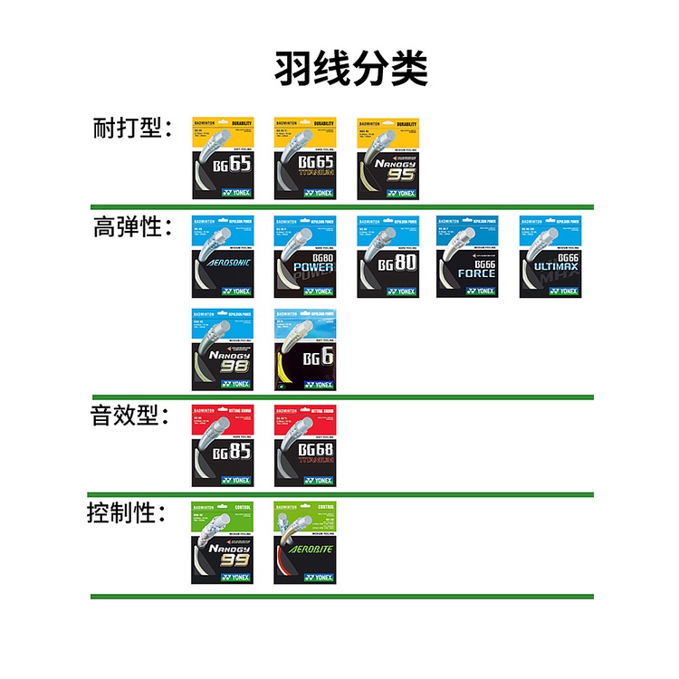 Cuộn Dây Vợt Cầu Lông yonex bg65 95 80 66um Chất Lượng Cao