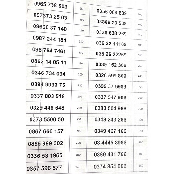 Sim Viettel đầu 09 số đẹp Cặp gánh, Dễ nhớ