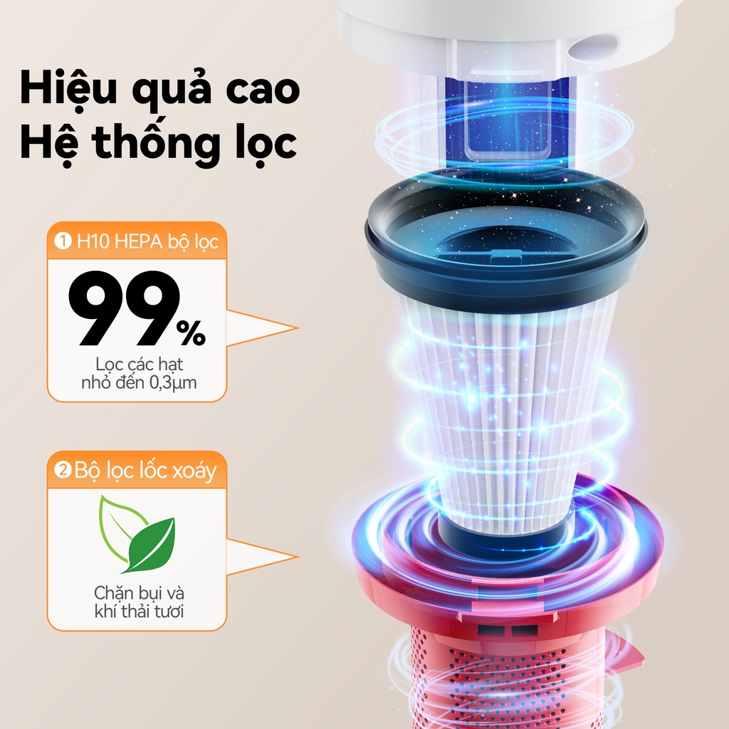 Leacco Bộ phận lọc của máy hút bụi được điều chỉnh phù hợp với máy hút bụi V10 | BigBuy360 - bigbuy360.vn