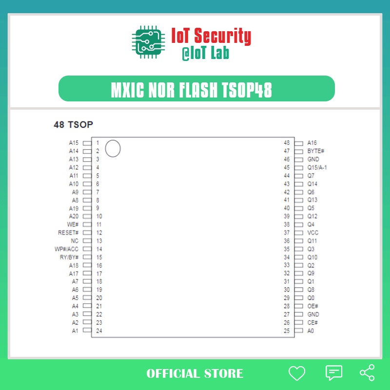 Chip nhớ Memory nor flash MX29LV320EBTI tsop48, nand flash Toshiba TC58NVG0S3HTA00 tsop48, nor flash S29GL256P11 tsop56