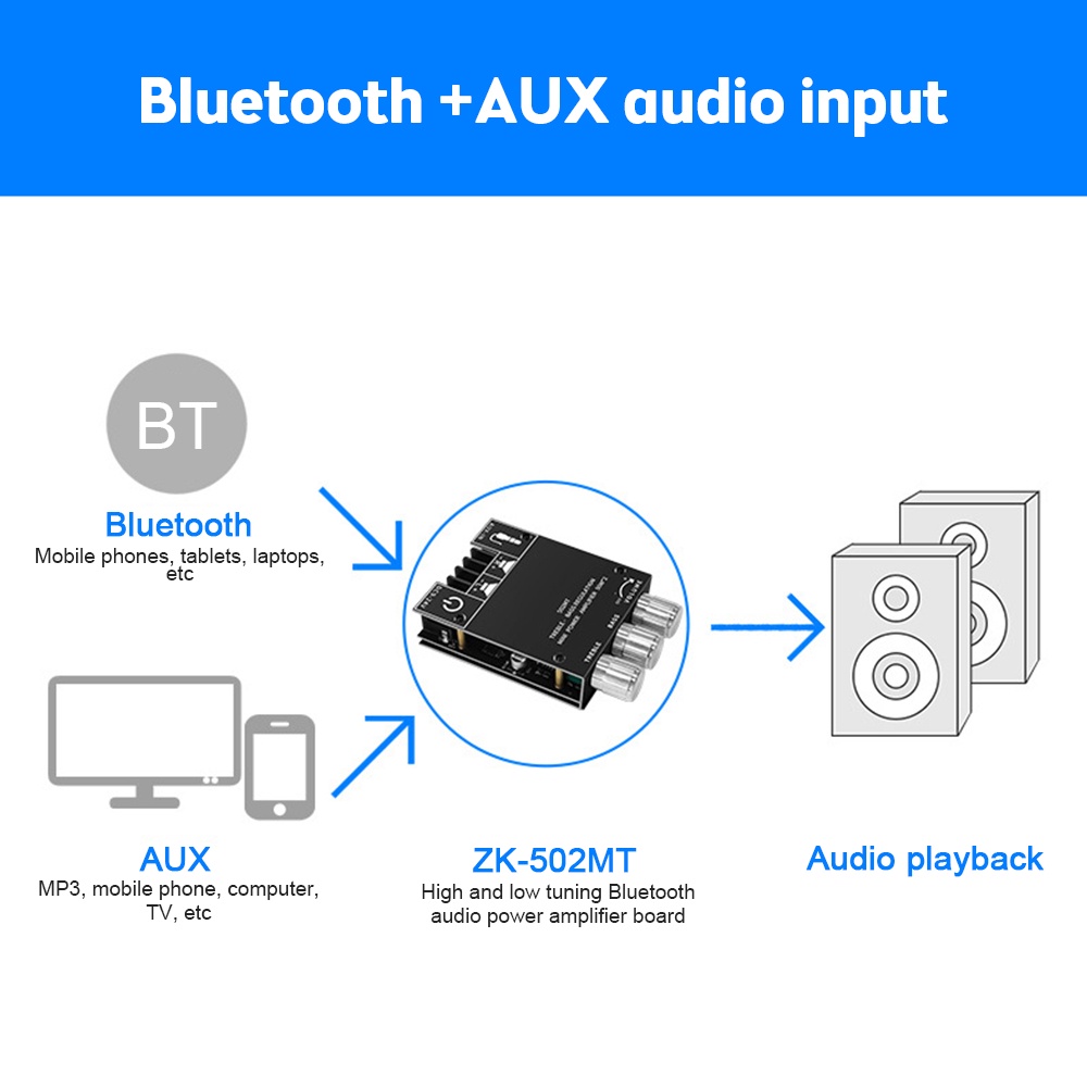 Bảng Mạch Khuếch Đại Âm Thanh Pcbfun BT 2X50W 12V-24V Chuyên Dụng Cho Loa Gia Đình
