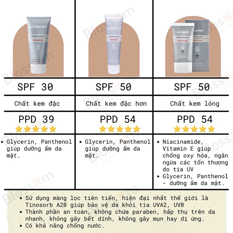 Kem Chống Nắng Altruist Dermatologist Sunscreen/ Face Fluide SPF 30/ SPF 50