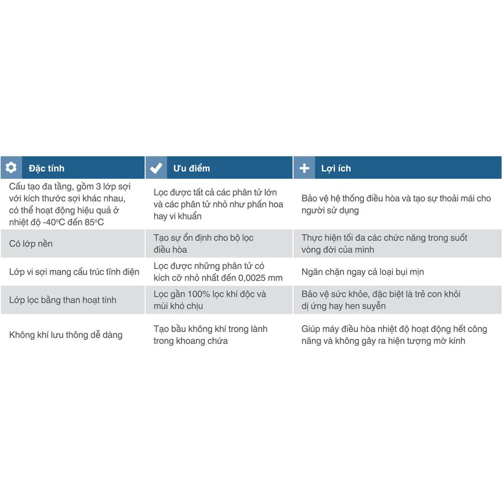 Lọc gió điều hòa xe ô tô, Hãng BOSCH cho nhiều Hãng xe