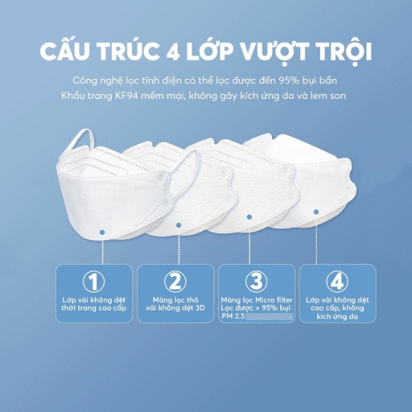 |GIÁ SIÊU SỐC| KHẨU TRANG KF94 4 LỚP CÔNG NGHỆ HÀN QUỐC