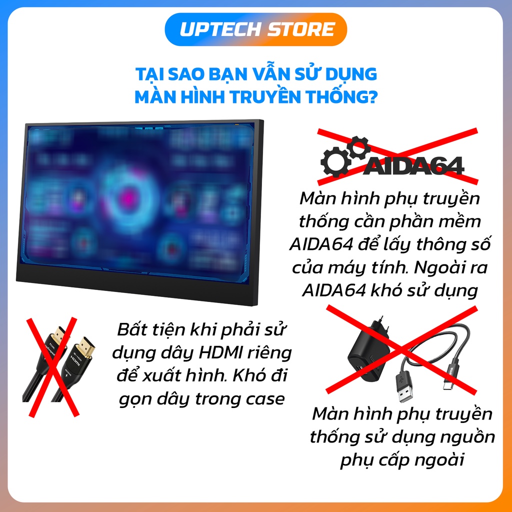 Màn hình thông số máy tính TURZX 3,5 Inch IPS - Cài được ảnh - 1 Dây kết nối duy nhất -  Không cần AIDA64