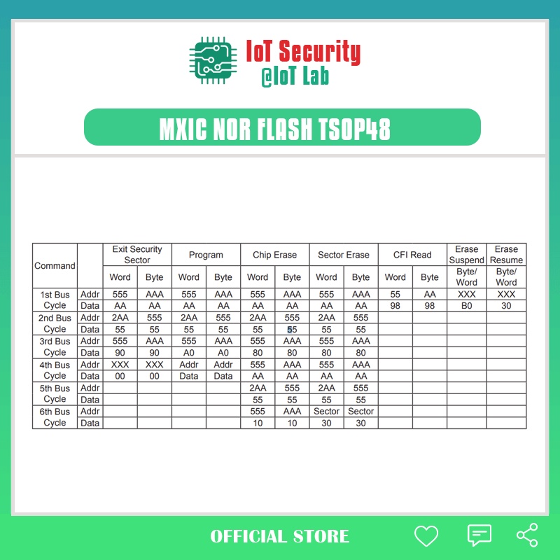 Chip nhớ Memory nor flash MX29LV320EBTI tsop48, nand flash Toshiba TC58NVG0S3HTA00 tsop48, nor flash S29GL256P11 tsop56