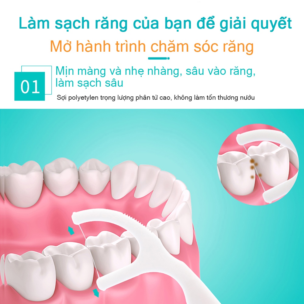 Cofoe 50 Bộ chỉ tăm nha khoa nhỏ gọn vệ sinh răng miệng