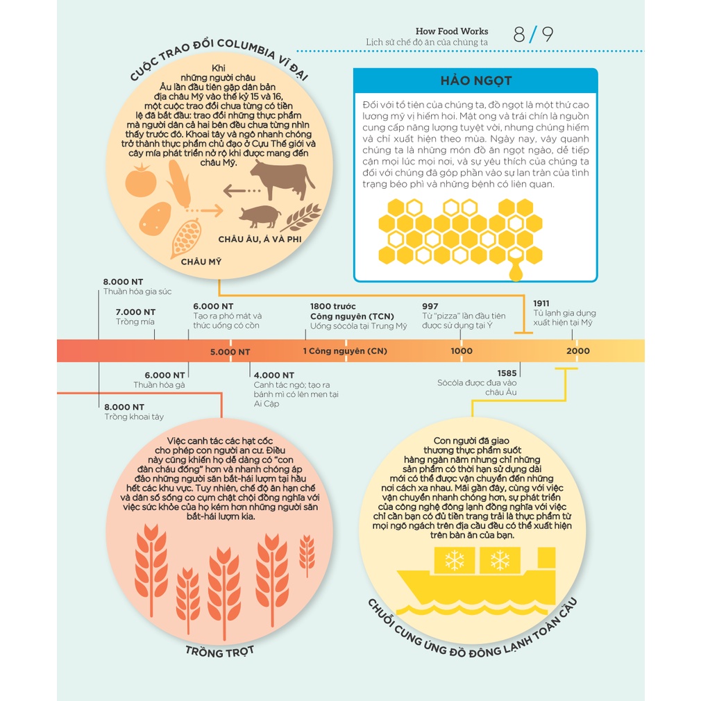 Sách - How Food Works Hiểu Hết Về Thức Ăn