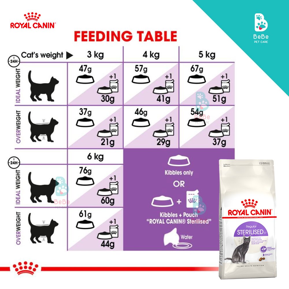 [2Kg] Hạt ROYAL CANIN Sterilised Regular - Hỗ Trợ Mèo Sau Khi Triệt Sản
