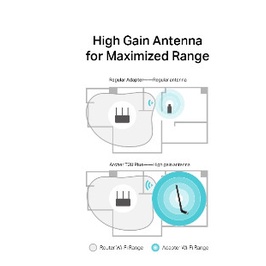 USB Wifi TP-Link Archer T2U Plus Công Suất Cao AC600 - Hàng Chính Hãng, Bảo Hành 2 Năm