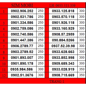 Sim mobifone 090 số đẹp giá rẻ. Đăng kí chính chủ