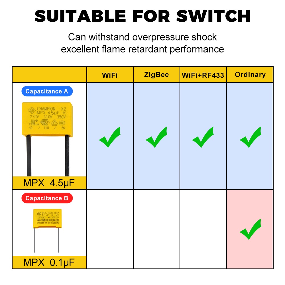 Tụ điện an toàn SMATRUL X2 AC 0.1UF / 275V 4.5UF / 350V tiện dụng