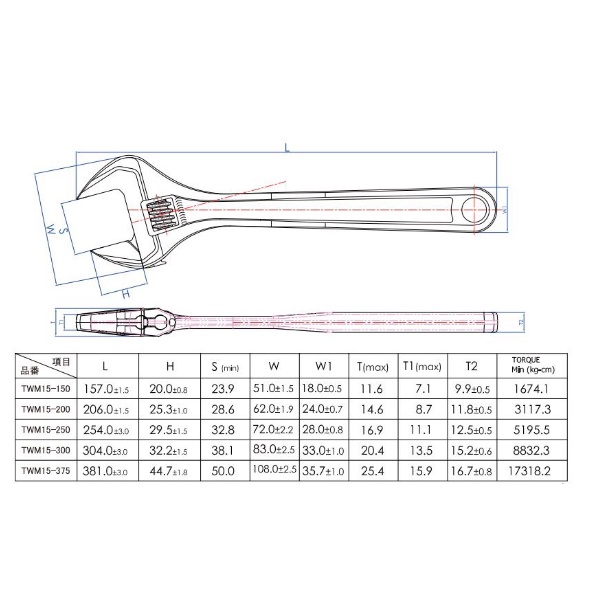 Mỏ lết TRUSCO 250mm-TWM15-250