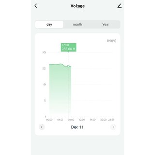 Công tơ điện tử wifi Tuya