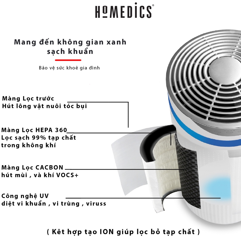 Máy lọc không khí Homedics 5in1 AP-T45 nhà HT Beauty màng lọc Hepa tiêu diệt 99,97% bụi và vi khuẩn có hại