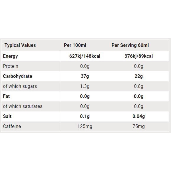 GEL SIS | MADE IN UK Gói Gel Năng Lượng GO Energy + Caffeine Gels - Nhiều vị dễ sử dụng