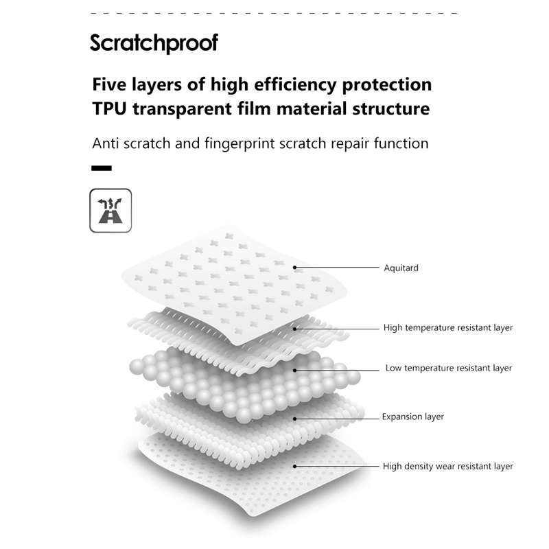 1 Bộ Phim Dán Bảo Vệ Màn Hình Điều Khiển Xe Hơi Honda CR-V CRV 2017-2021