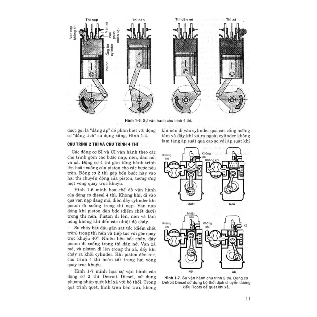 Sách - Hướng Dẫn Thực Hành Sửa Chữa Và Bảo Trì Động Cơ Dầu