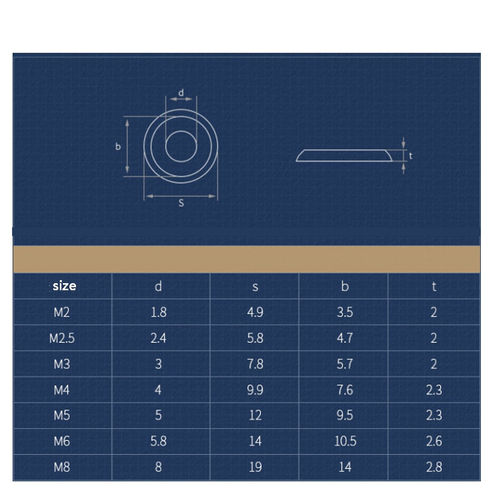 Vòng Đệm Đầu Tròn Bằng Nhôm Nhiều Màu Sắc Cho Chảo Chiên M2M3M4M5
