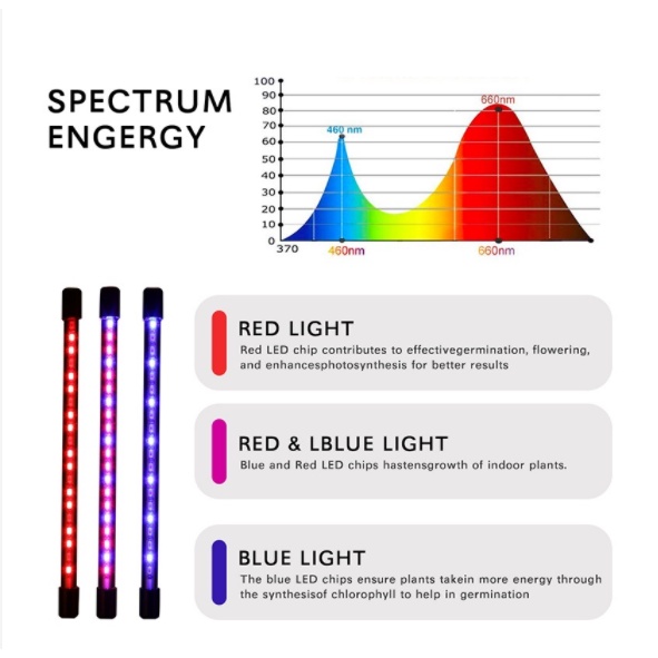 Đèn trồng cây trong nhà 40W 4 đầu LED Grow Light Spectrum Hydroponic Vegetable Flower Thực vật trong nhà