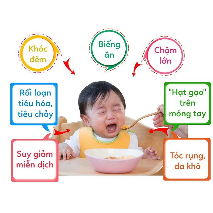 KẼM NEWKIDS - BỘT UỐNG CHO TRẺ - BỔ SUNG KẼM VÀ CHẤT XƠ HÒA TAN, TĂNG ĐỀ KHÁNG, HỖ TRỢ TÁO BÓN CHO TRẺ - HỘP 20 GÓI 3G