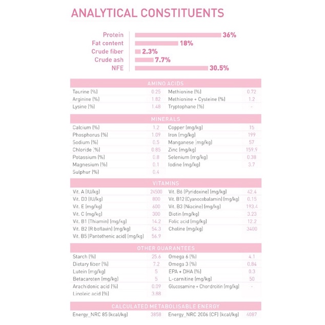 ROYAL CANIN Kitten Cho Mèo Con Túi 1kg