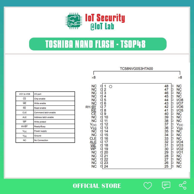 Chip nhớ Memory nor flash MX29LV320EBTI tsop48, nand flash Toshiba TC58NVG0S3HTA00 tsop48, nor flash S29GL256P11 tsop56