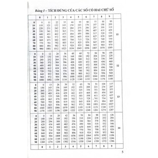 Sách - Bảng số với 4 chữ số thập phân