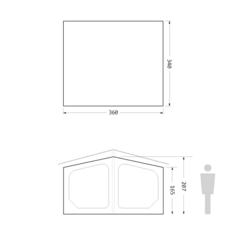 Màn hình trung tâm, Lều trung tâm, mái che