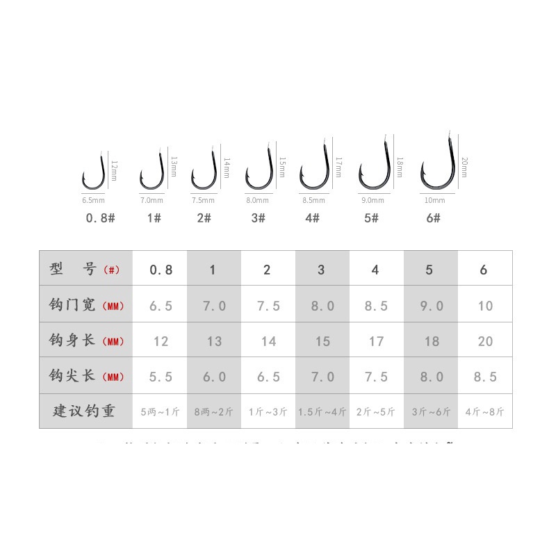 Lưỡi câu Diếc - Rô Có ngạnh Dáng Vênh Siêu Cứng - LCV28