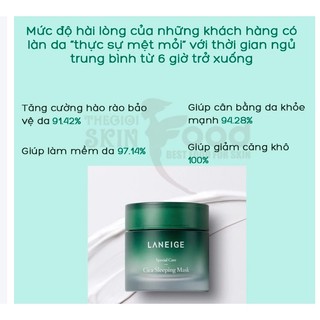 Mặt Nạ Ngủ Laneige Cica Sleeping Mask 60ml