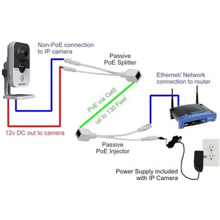 Balun chuyển đổi POE cho camera IP (Video Balun Ip)