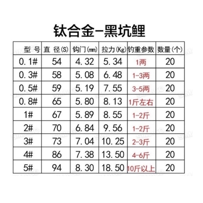 Lưỡi không ngạnh chính hãng simago
