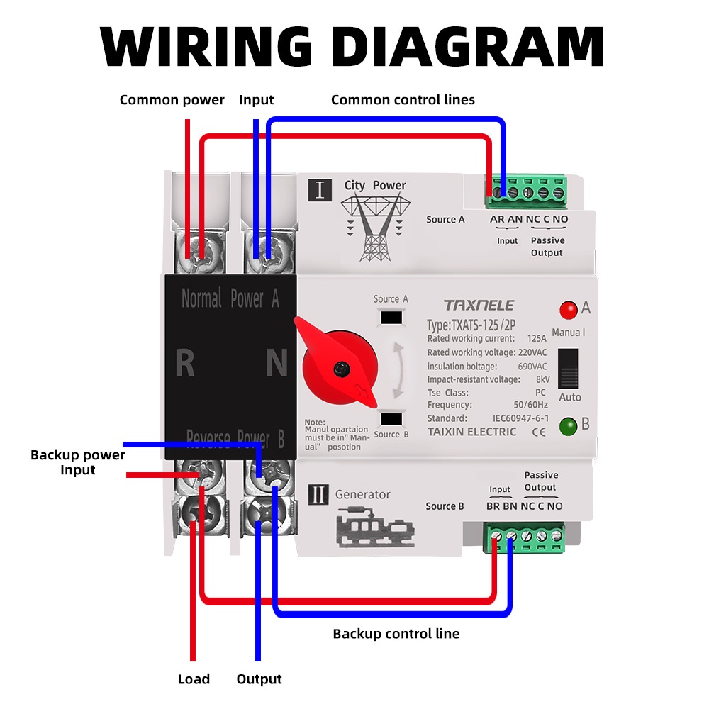 Công Tắc Nguồn Tự Động Din Rail 2P 3P 4P ATS 63A 100A 125A