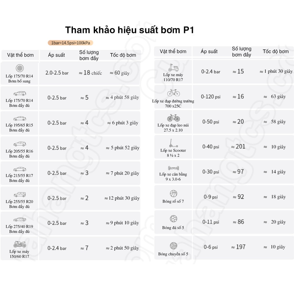 Máy bơm đă năng Mijia 1S MJCQB04QJ