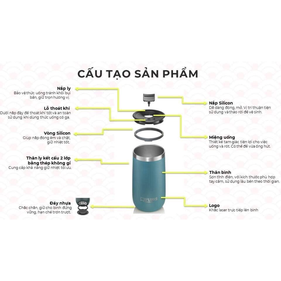 Ly giữ nhiệt nóng lạnh đá cà phê, nước ép, canh súp có túi xách Xploris Tupperware 230ml 350ml 470ml màu xanh trắng