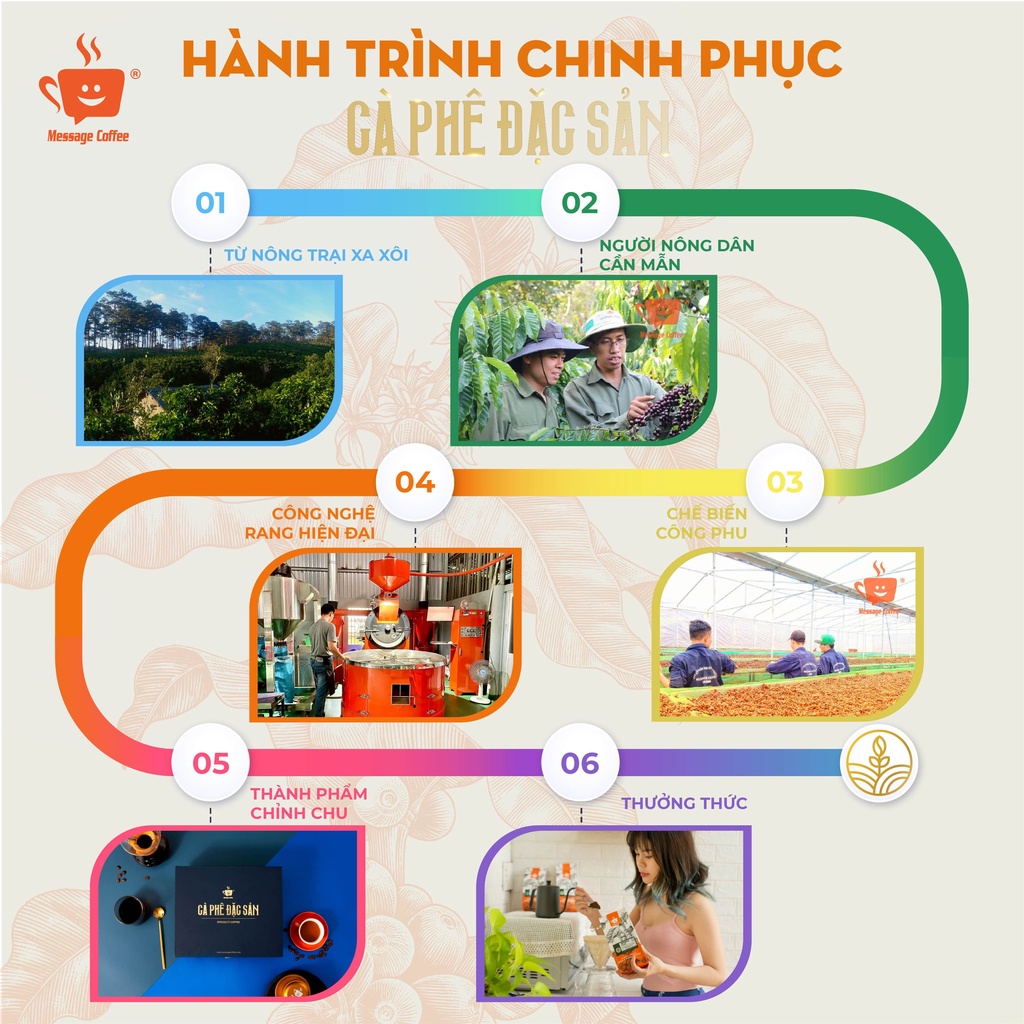 Cà phê Robusta Honey nguyên chất rang mộc 100% vị đắng đầm hậu ngọt thơm nồng dùng pha phin pha máy từ Message Coffee