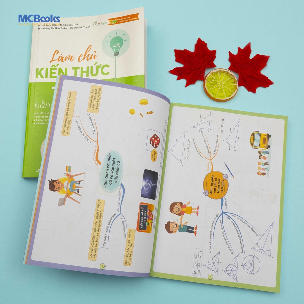 Sách - Combo Làm chủ kiến thức Toán bằng sơ đồ tư duy – Lớp 7 - MCB