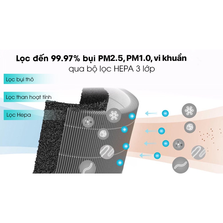 Máy lọc không khí Xiaomi Mi Purifier 3C