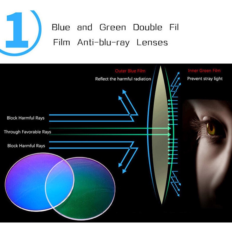 Kính Đọc Sách Chống Lóa Màu Xanh Dương + 1.5 + 2.0 + 2.5 + 3.0 + 3.5 + 4.0 PTQ Dành Cho Nam