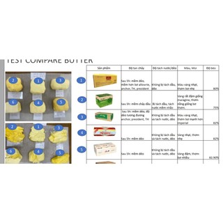 Bơ Lạt / Bơ nhạt Allowrie (500g) - [Chỉ Giao hàng Hỏa tốc tại Hà Nội]