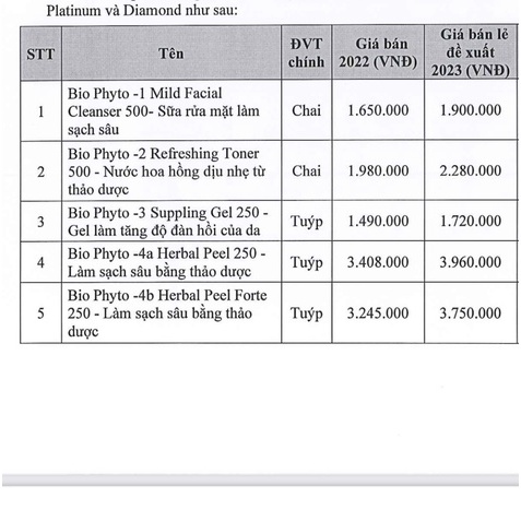 Christina Biophyto Treatment - Liệu Pháp Thải Độc Và Thanh Lọc Da Từ Thảo Dược Isarel