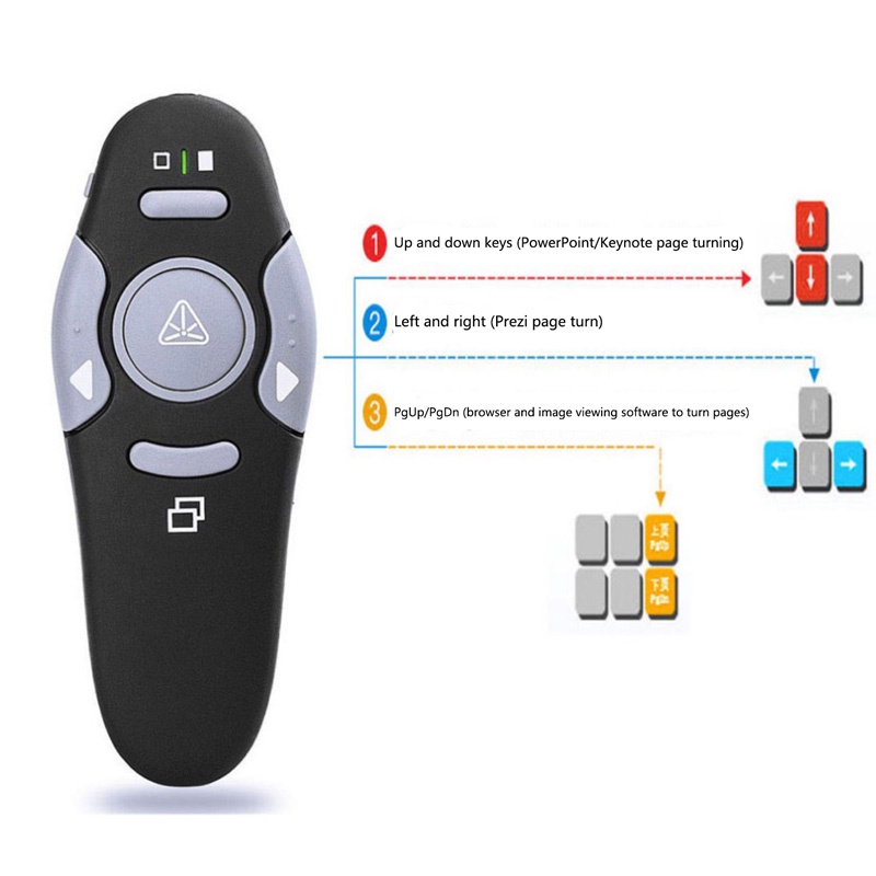 Bút Thuyết Trình Không Dây 2.4GHz Cổng USB Có Đèn Đỏ Điều Khiển Từ Xa