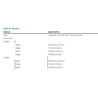 Pin Sạc dell Precision 5510