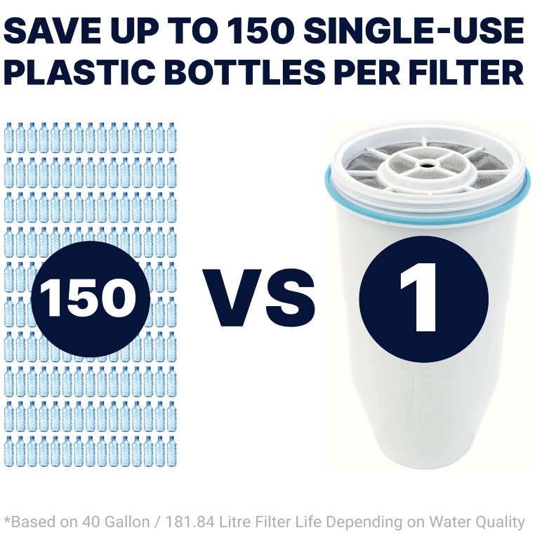 Lõi lọc nước 5 tầng bảo vệ ZeroWater 5-Stage Water Filter Replacement, NSF Certified to Reduce Lead, Other Heavy Metals