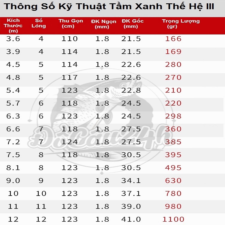 Cần  câu đài TẦM XANH 3 săn hàng cực khỏe chính hãng 20H chuyên săn hàng câu tay đơn đài câu trắm chép khủng
