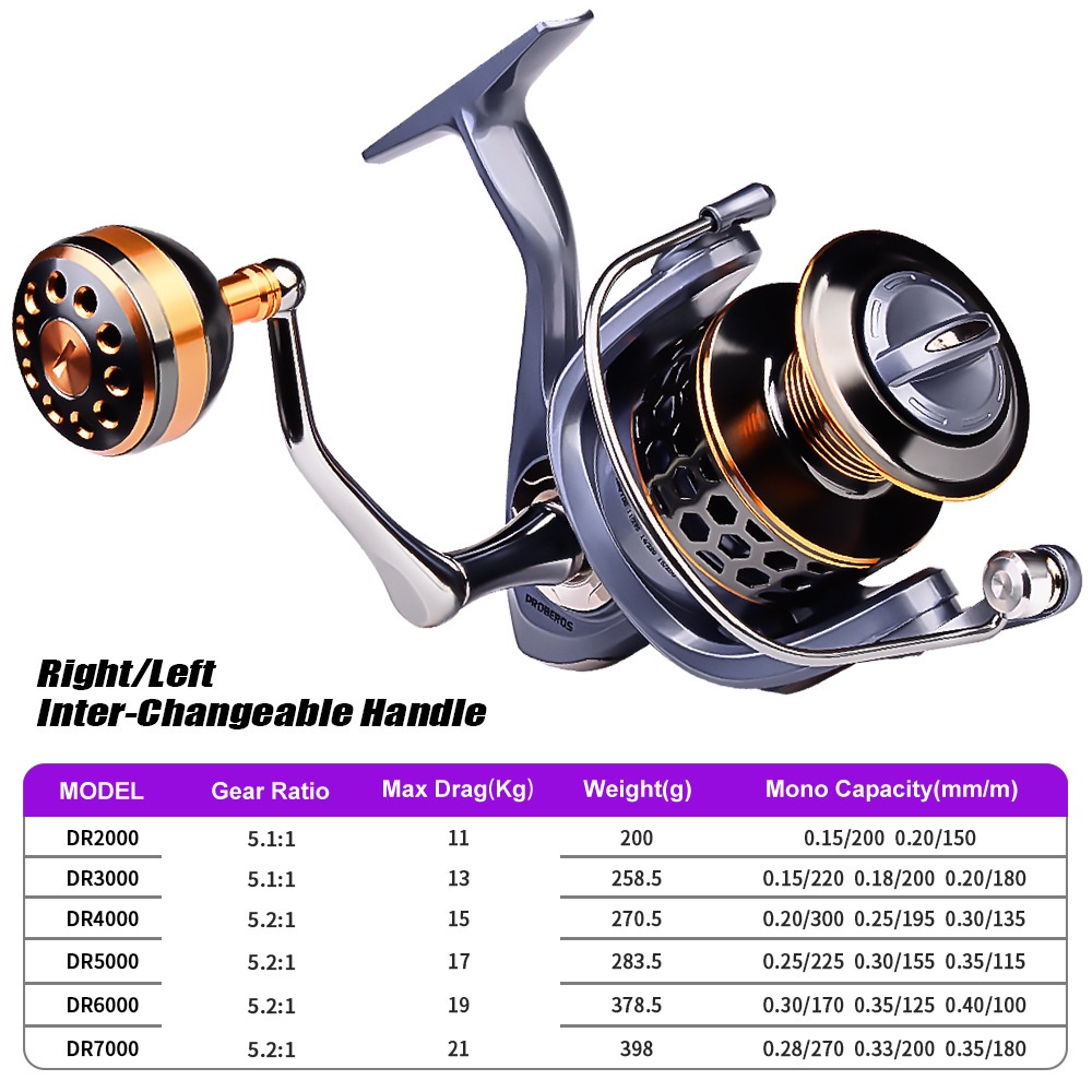 Máy Câu Cá 2000 / 3000 / 4000 / 5000 / 6000 5.2: 1 19KG Chuyên Nghiệp