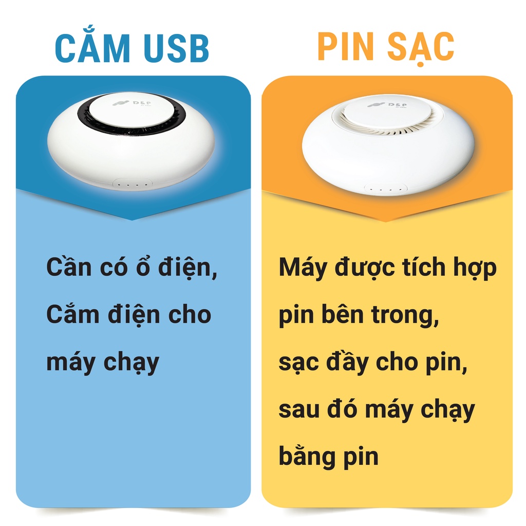 Máy Lọc Không Khí, Khử Trùng Khử Mùi Bếp Nhà Vệ Sinh Thú Cưng, Lọc Khói Thuốc, 4 Chế Độ, Có Sáp Thơm, Bảo Hành 24 Tháng