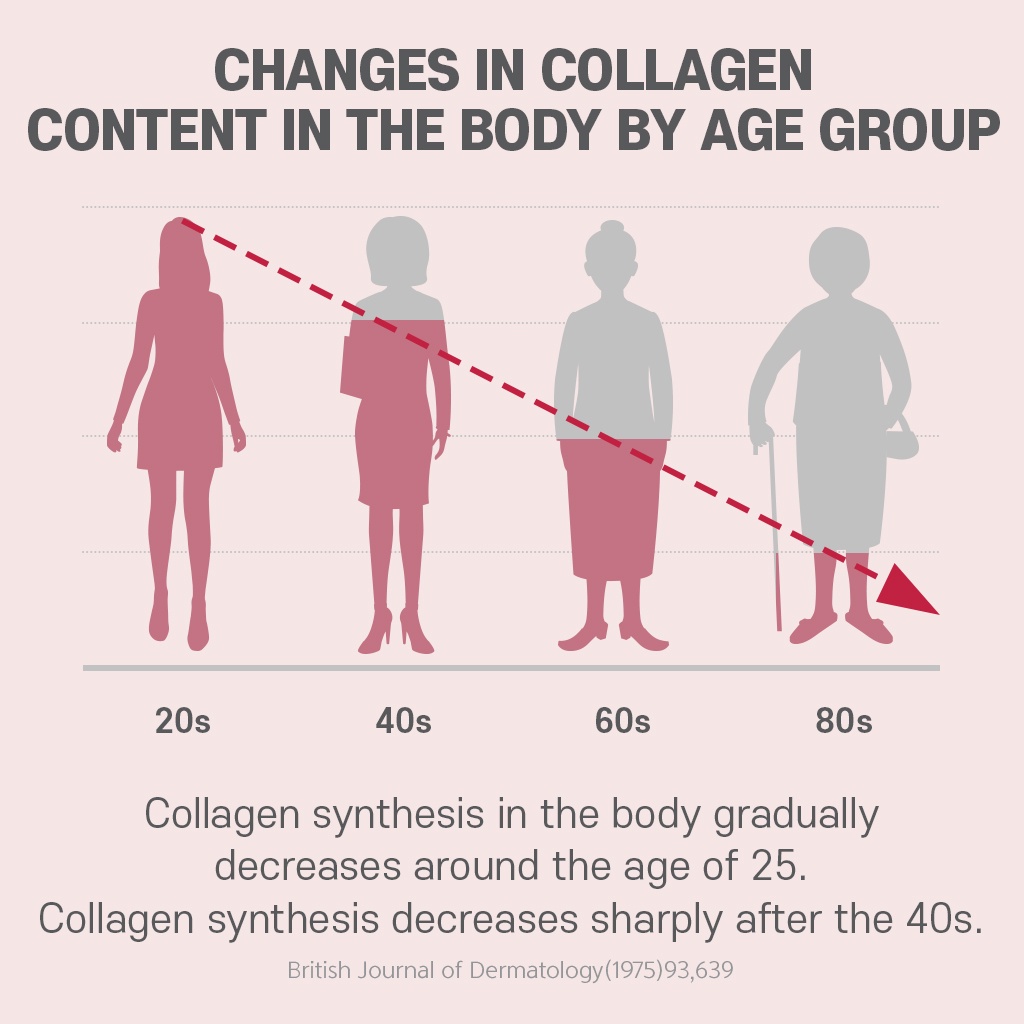 Set 30 Túi 90 Miếng Collagen Phân Tử Thấp BOTO 2g