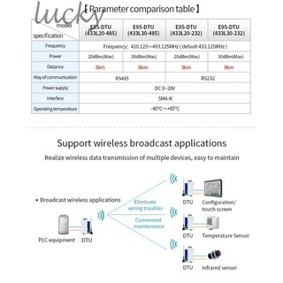Chế Độ LoRa Không Dây Ebyte 8km 433mhz E95-DTU (433L30-485) RS485